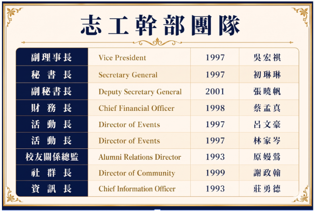 志工幹部團隊